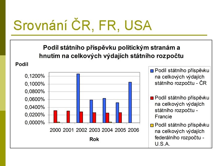 Srovnání ČR, FR, USA 