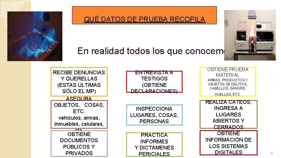 QUÉ DATOS DE PRUEBA RECOPILA En realidad todos los que conocemos: RECIBE DENUNCIAS Y QUÉ DATOS DE PRUEBA RECOPILA En realidad todos los que conocemos: RECIBE DENUNCIAS Y
