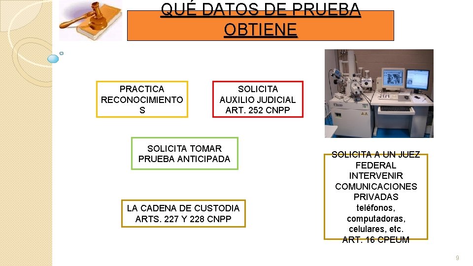 QUÉ DATOS DE PRUEBA OBTIENE PRACTICA RECONOCIMIENTO S SOLICITA AUXILIO JUDICIAL ART. 252 CNPP QUÉ DATOS DE PRUEBA OBTIENE PRACTICA RECONOCIMIENTO S SOLICITA AUXILIO JUDICIAL ART. 252 CNPP