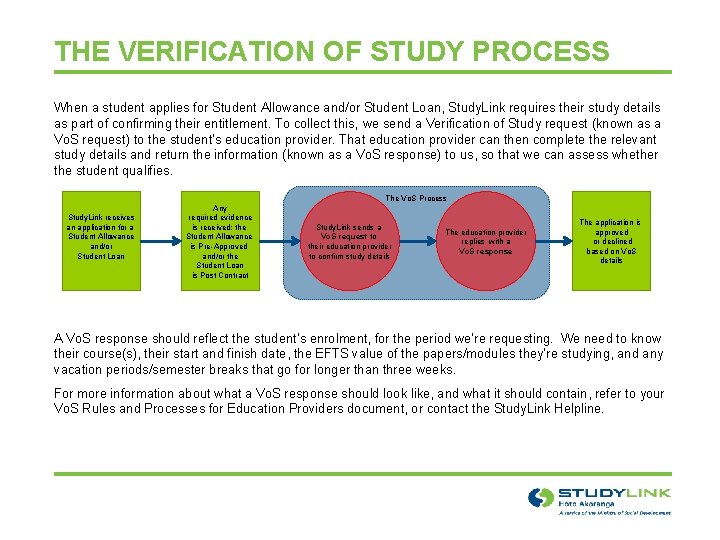 THE VERIFICATION OF STUDY PROCESS When a student applies for Student Allowance and/or Student