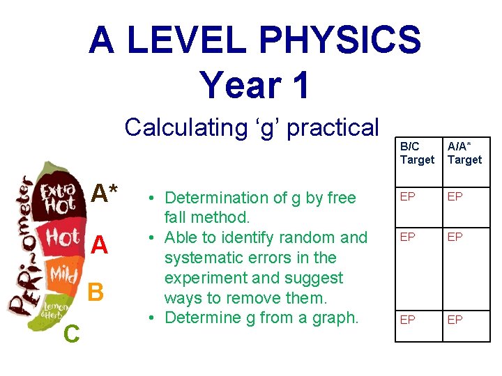 A LEVEL PHYSICS Year 1 Calculating ‘g’ practical A* A B C • Determination