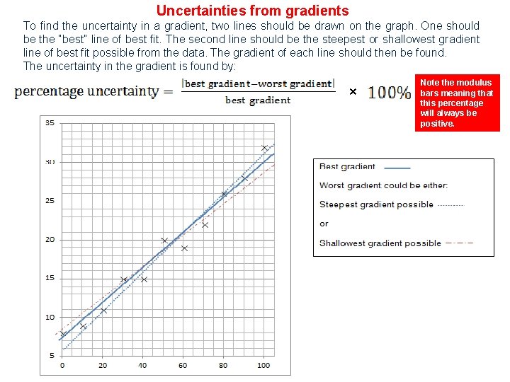 Uncertainties from gradients To find the uncertainty in a gradient, two lines should be