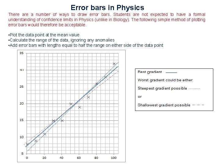 Error bars in Physics There a number of ways to draw error bars. Students