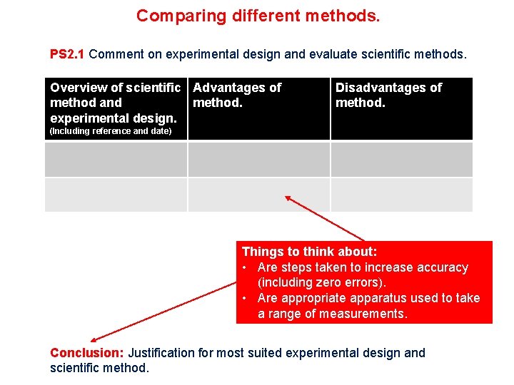 Comparing different methods. PS 2. 1 Comment on experimental design and evaluate scientific methods.