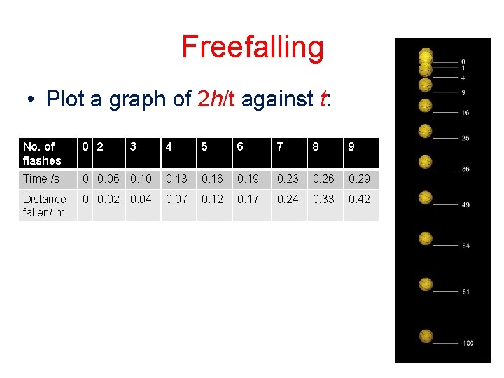 Freefalling • Plot a graph of 2 h/t against t: No. of flashes 0