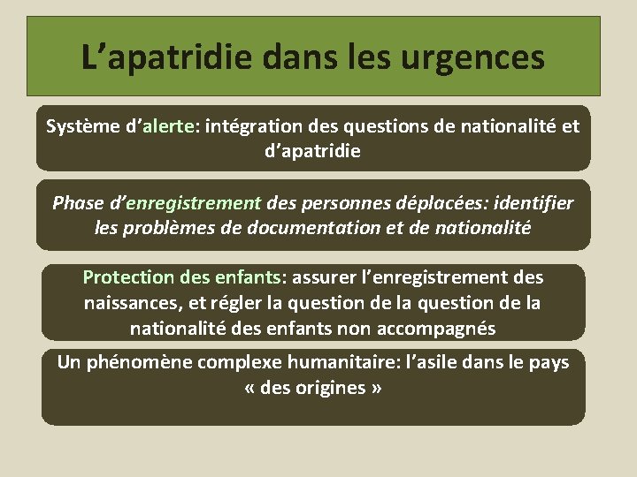 L’apatridie dans les urgences Système d’alerte: intégration des questions de nationalité et d’apatridie Phase