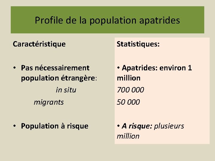 Profile de la population apatrides Caractéristique Statistiques: • Pas nécessairement population étrangère: in situ