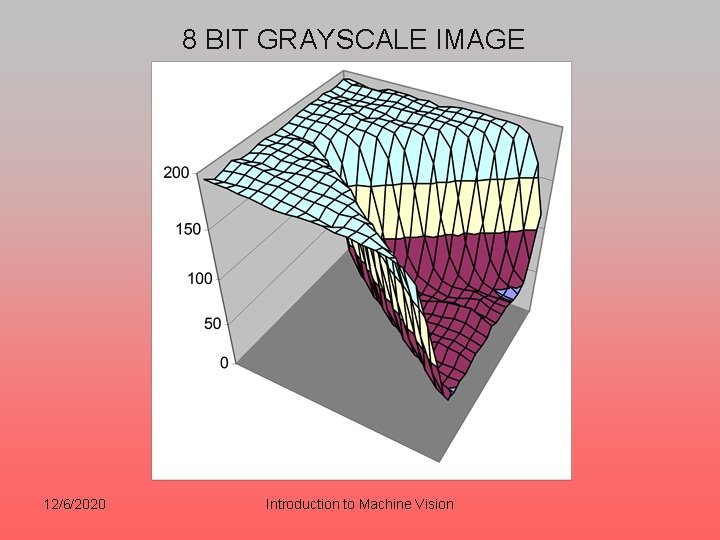 8 BIT GRAYSCALE IMAGE 12/6/2020 Introduction to Machine Vision 8 BIT GRAYSCALE IMAGE 12/6/2020 Introduction to Machine Vision
