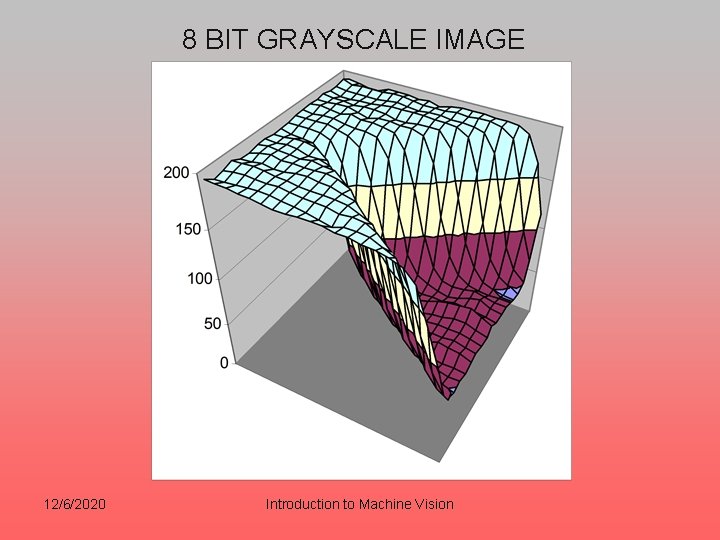 8 BIT GRAYSCALE IMAGE 12/6/2020 Introduction to Machine Vision 