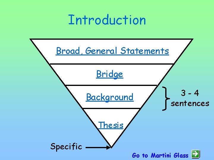 Introduction Broad, General Statements Bridge Background 3 -4 sentences Thesis Specific Go to Martini