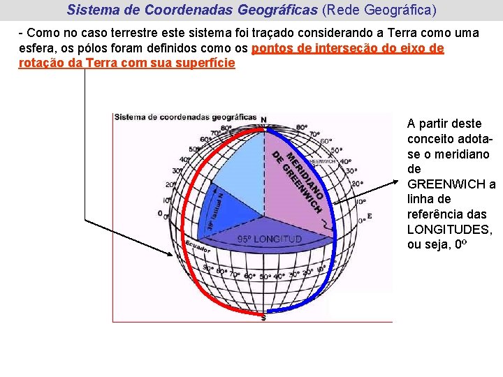 Sistema de Coordenadas Geográficas (Rede Geográfica) - Como no caso terrestre este sistema foi Sistema de Coordenadas Geográficas (Rede Geográfica) - Como no caso terrestre este sistema foi