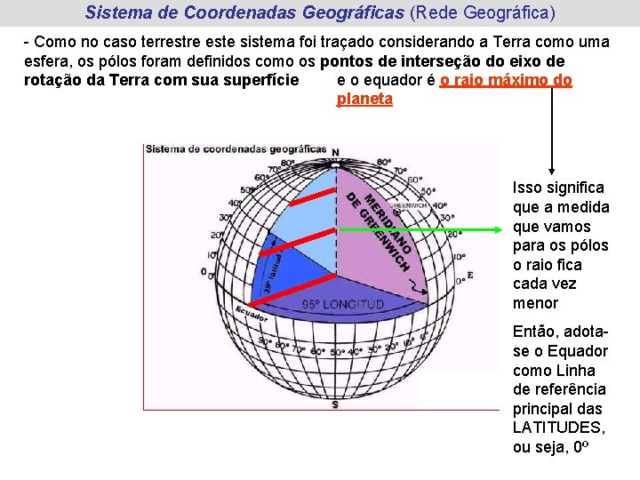 Sistema de Coordenadas Geográficas (Rede Geográfica) - Como no caso terrestre este sistema foi Sistema de Coordenadas Geográficas (Rede Geográfica) - Como no caso terrestre este sistema foi