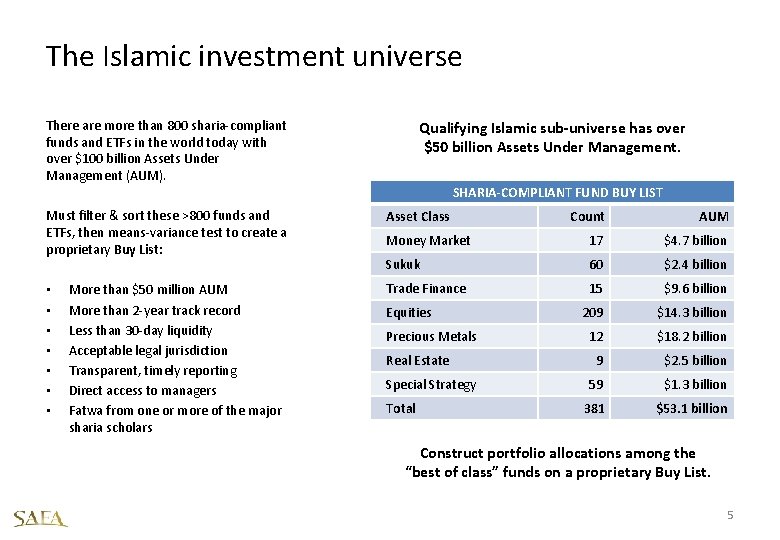 The Islamic investment universe There are more than 800 sharia-compliant funds and ETFs in