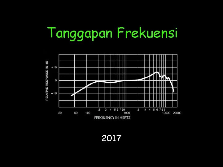 Tanggapan Frekuensi 2017 