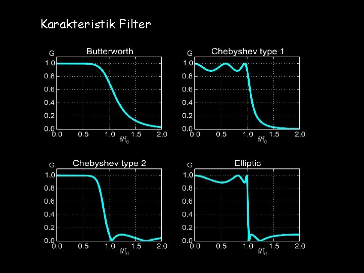 Karakteristik Filter 