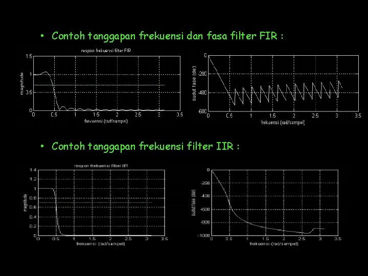  • Contoh tanggapan frekuensi dan fasa filter FIR : • Contoh tanggapan frekuensi