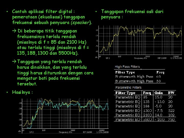  • Tanggapan frekuensi asli dari • Contoh aplikasi filter digital : penyuara :