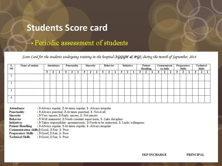 Students Score card → Periodic assessment of students 