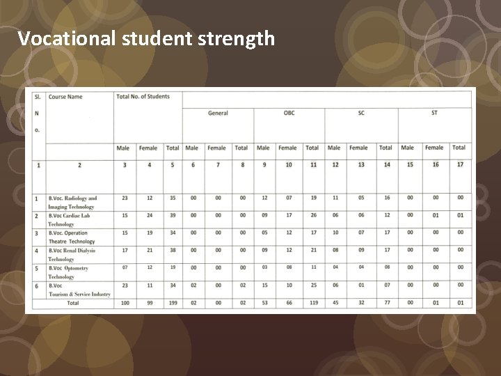 Vocational student strength 