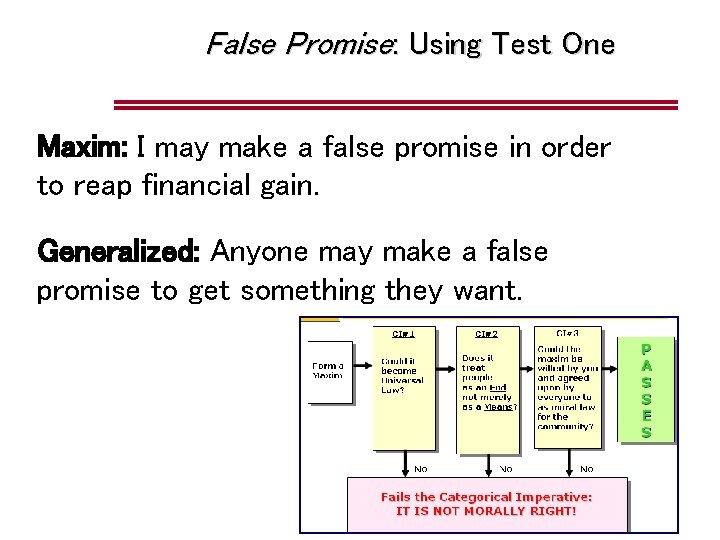 False Promise: Using Test One Maxim: I may make a false promise in order False Promise: Using Test One Maxim: I may make a false promise in order