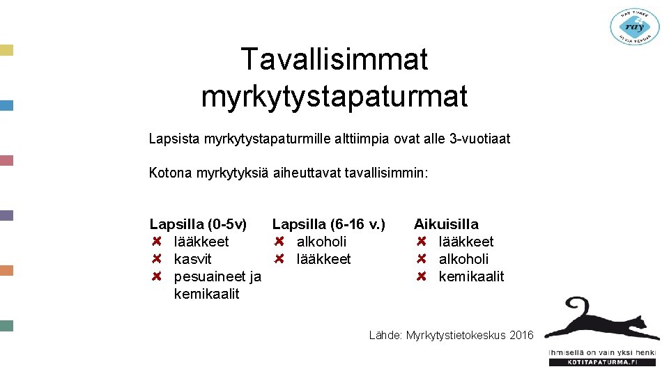 Tavallisimmat myrkytystapaturmat Lapsista myrkytystapaturmille alttiimpia ovat alle 3 -vuotiaat Kotona myrkytyksiä aiheuttavat tavallisimmin: Lapsilla Tavallisimmat myrkytystapaturmat Lapsista myrkytystapaturmille alttiimpia ovat alle 3 -vuotiaat Kotona myrkytyksiä aiheuttavat tavallisimmin: Lapsilla