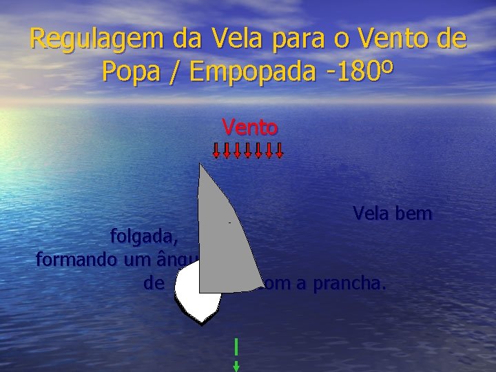 Regulagem da Vela para o Vento de Popa / Empopada -180º Vento Vela bem