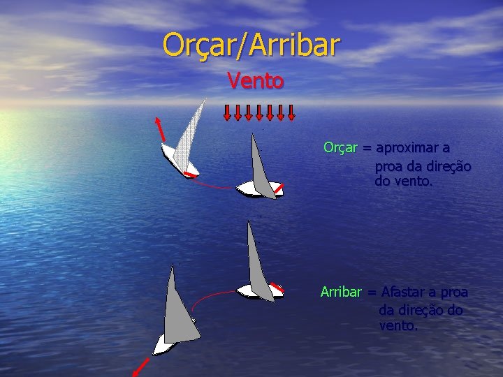 Orçar/Arribar Vento Orçar = aproximar a proa da direção do vento. Arribar = Afastar