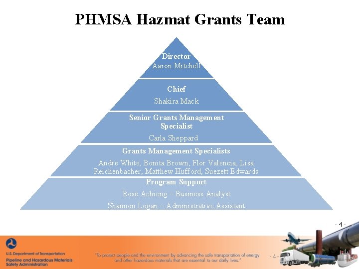PHMSA Hazmat Grants Team Director Aaron Mitchell Chief Shakira Mack Senior Grants Management Specialist