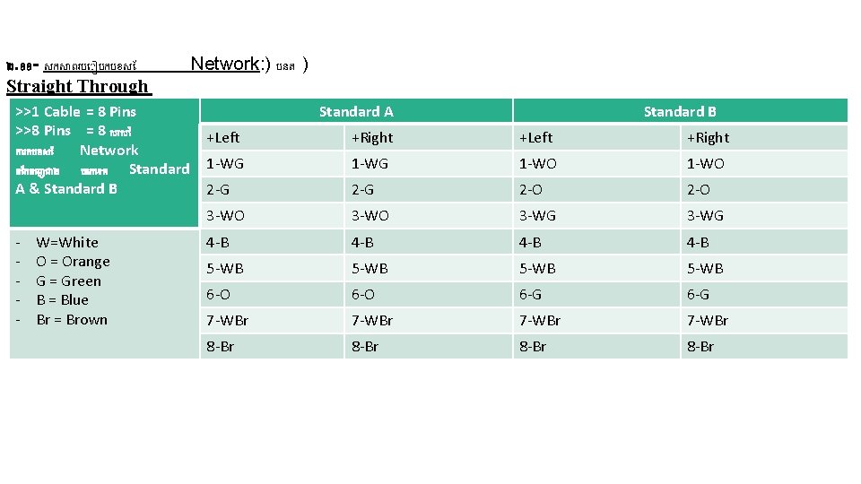 ២. ១១ - សកស ពរប បកបខស Straight Through >>1 Cable = 8 Pins >>8 ២. ១១ - សកស ពរប បកបខស Straight Through >>1 Cable = 8 Pins >>8
