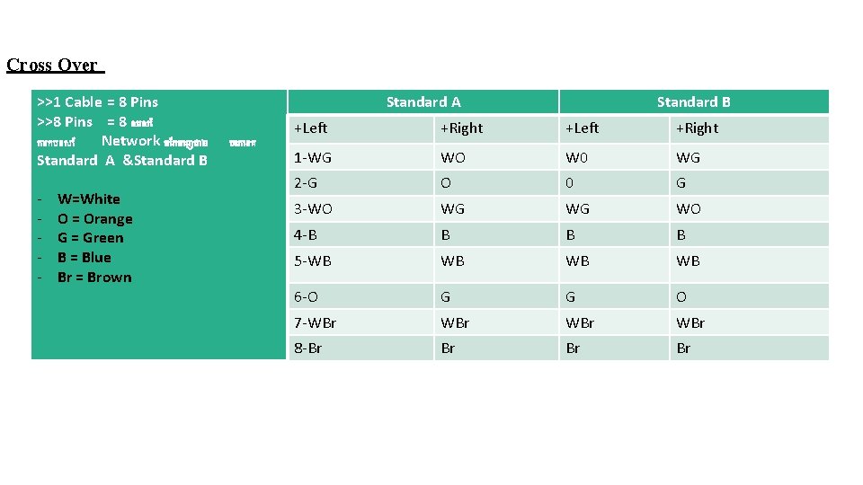 Cross Over >>1 Cable = 8 Pins >>8 Pins = 8 សរស ក រកបខស Cross Over >>1 Cable = 8 Pins >>8 Pins = 8 សរស ក រកបខស