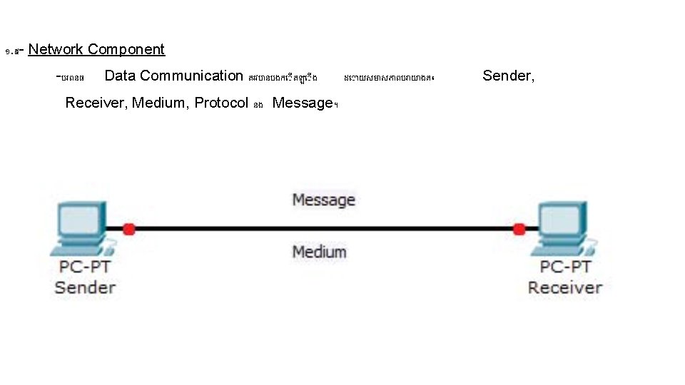 ១. ៥ - Network Component -បរពនធ Data Communication តរវប នបងក តឡ ង Receiver, Medium, ១. ៥ - Network Component -បរពនធ Data Communication តរវប នបងក តឡ ង Receiver, Medium,