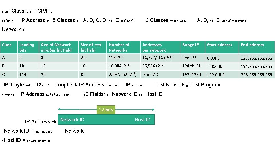 ៣. ៧ - Class របស TCP/IP: គ ប ងច ក IP Address ជ 5 ៣. ៧ - Class របស TCP/IP: គ ប ងច ក IP Address ជ 5