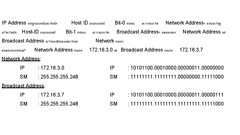 IP Address ទ ងឡ យណ ដ លន ផន ក ប ន ផន ក Host-ID IP Address ទ ងឡ យណ ដ លន ផន ក ប ន ផន ក Host-ID