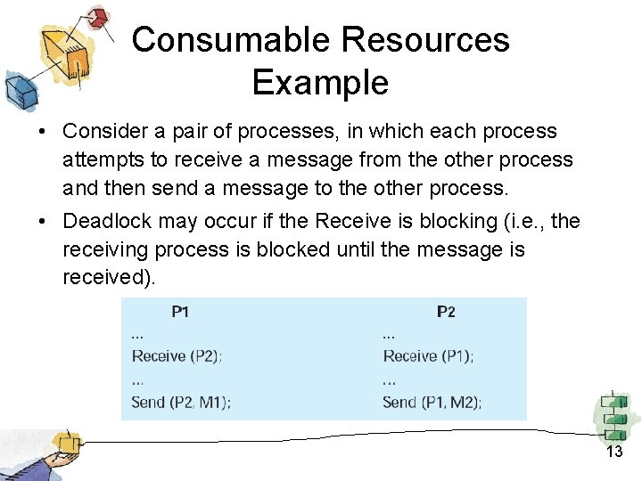 Consumable Resources Example • Consider a pair of processes, in which each process attempts Consumable Resources Example • Consider a pair of processes, in which each process attempts