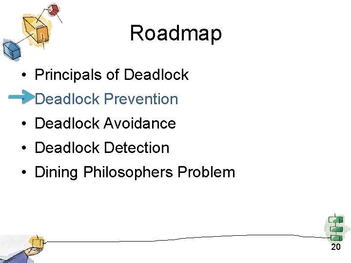 Roadmap • Principals of Deadlock • Deadlock Prevention • Deadlock Avoidance • Deadlock Detection Roadmap • Principals of Deadlock • Deadlock Prevention • Deadlock Avoidance • Deadlock Detection