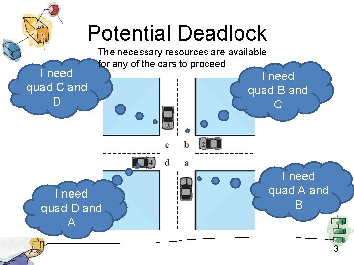 Potential Deadlock I need quad C and D The necessary resources are available for Potential Deadlock I need quad C and D The necessary resources are available for