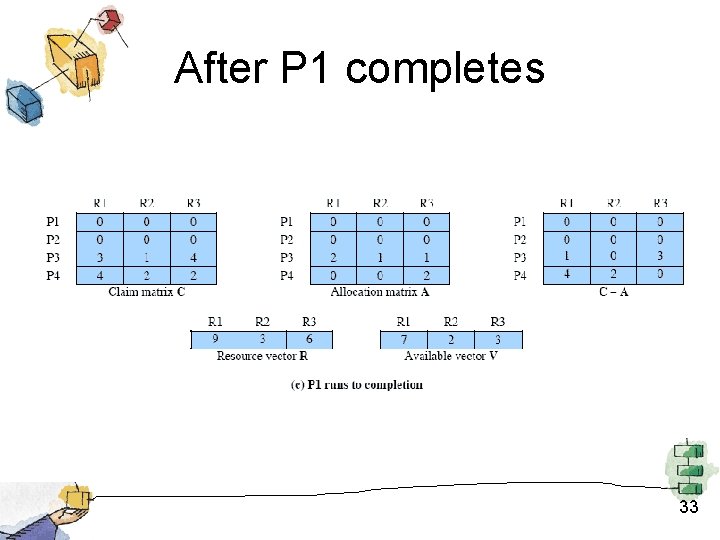 After P 1 completes 33 After P 1 completes 33