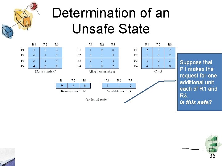 Determination of an Unsafe State Suppose that P 1 makes the request for one Determination of an Unsafe State Suppose that P 1 makes the request for one