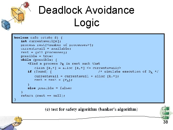 Deadlock Avoidance Logic 38 Deadlock Avoidance Logic 38