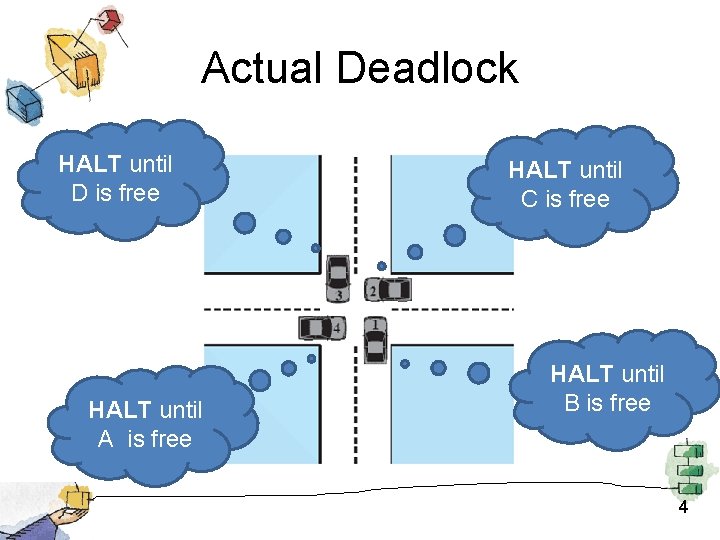 Actual Deadlock HALT until D is free HALT until A is free HALT until Actual Deadlock HALT until D is free HALT until A is free HALT until