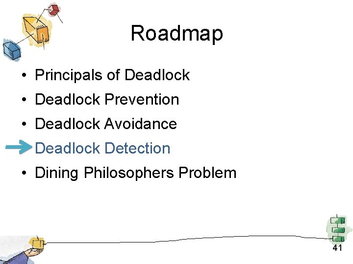 Roadmap • Principals of Deadlock • Deadlock Prevention • Deadlock Avoidance • Deadlock Detection Roadmap • Principals of Deadlock • Deadlock Prevention • Deadlock Avoidance • Deadlock Detection