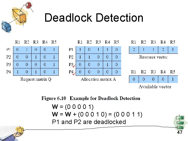Deadlock Detection W = (0 0 1) W = W + (0 0 0 Deadlock Detection W = (0 0 1) W = W + (0 0 0