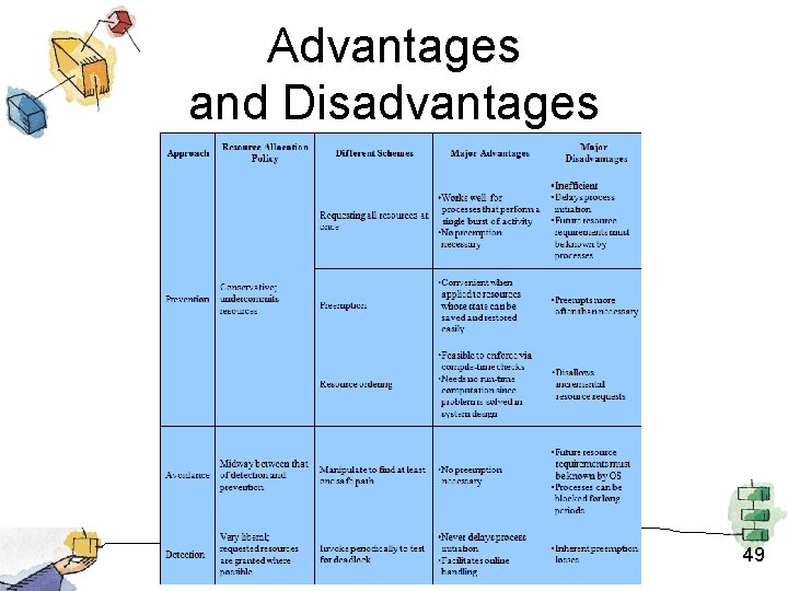 Advantages and Disadvantages 49 Advantages and Disadvantages 49