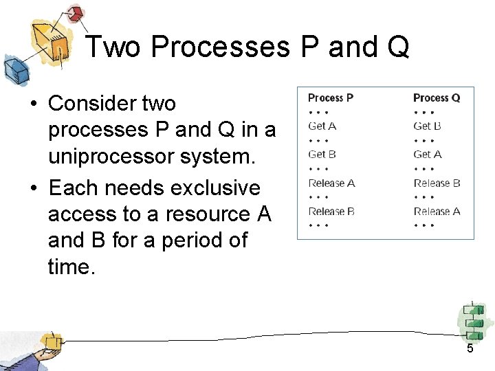 Two Processes P and Q • Consider two processes P and Q in a Two Processes P and Q • Consider two processes P and Q in a