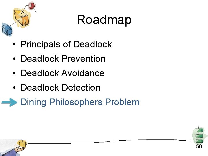 Roadmap • Principals of Deadlock • Deadlock Prevention • Deadlock Avoidance • Deadlock Detection Roadmap • Principals of Deadlock • Deadlock Prevention • Deadlock Avoidance • Deadlock Detection