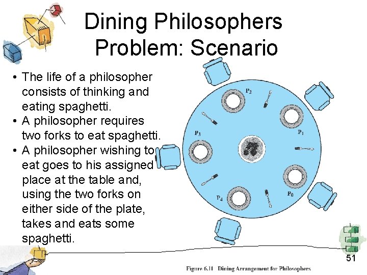 Dining Philosophers Problem: Scenario • The life of a philosopher consists of thinking and Dining Philosophers Problem: Scenario • The life of a philosopher consists of thinking and