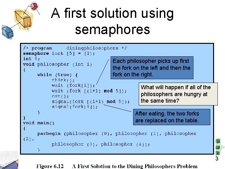 A first solution using semaphores Each philosopher picks up first the fork on the A first solution using semaphores Each philosopher picks up first the fork on the