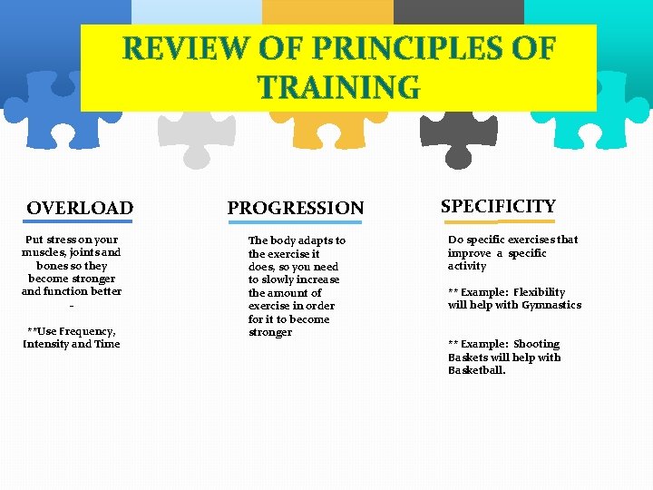 REVIEW OF PRINCIPLES OF TRAINING OVERLOAD Put stress on your muscles, joints and bones REVIEW OF PRINCIPLES OF TRAINING OVERLOAD Put stress on your muscles, joints and bones