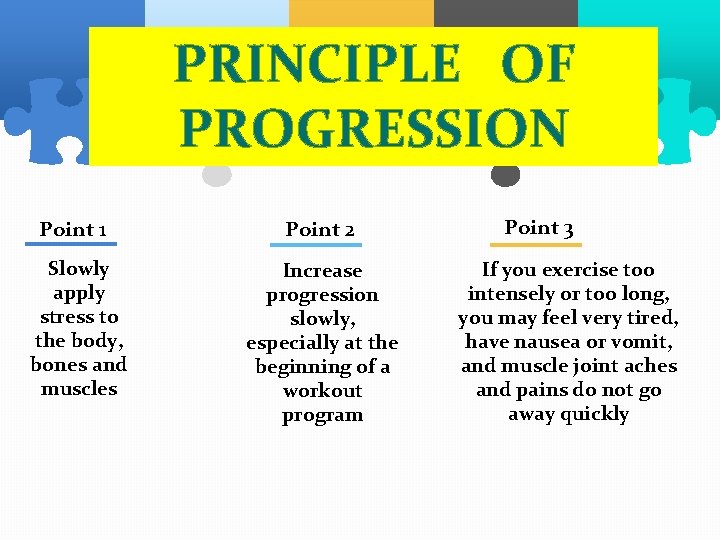 PRINCIPLE OF PROGRESSION Point 1 Slowly apply stress to the body, bones and muscles