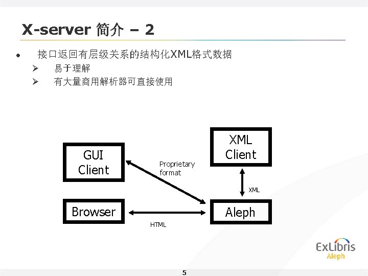 X-server 简介 – 2 l 接口返回有层级关系的结构化XML格式数据 Ø Ø 易于理解 有大量商用解析器可直接使用 GUI Client Proprietary format
